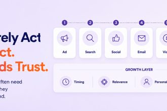 Marketing rule-of-7 concept thumbnail
