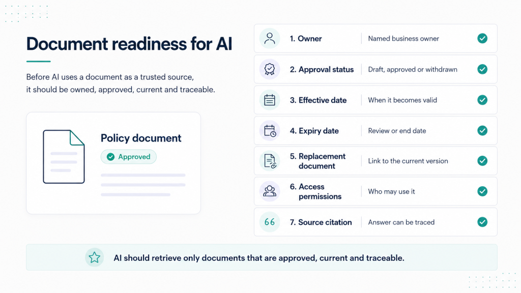 Your AI Assistant Is Answering from an Old PDF