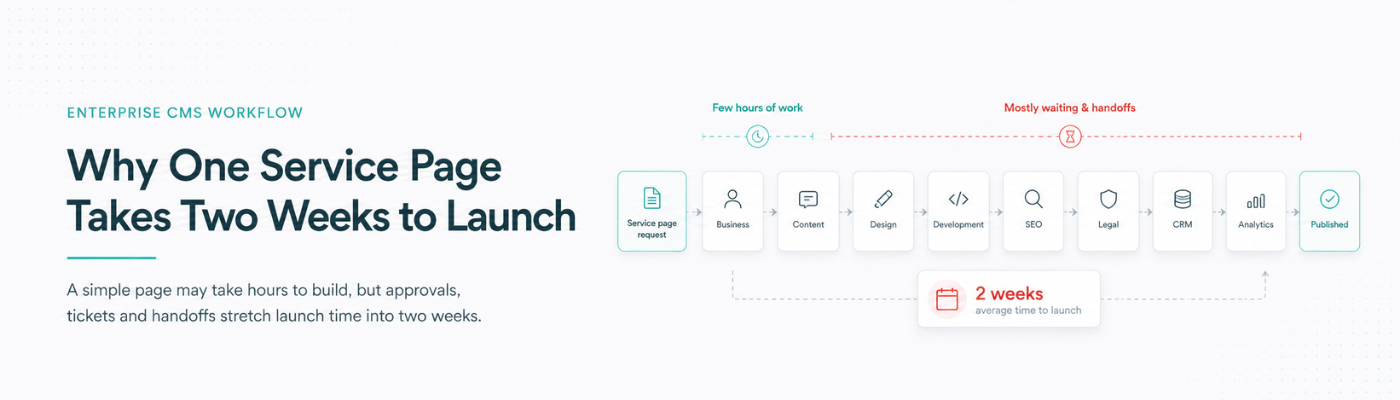 Why One Service Page Takes Two Weeks to Launch