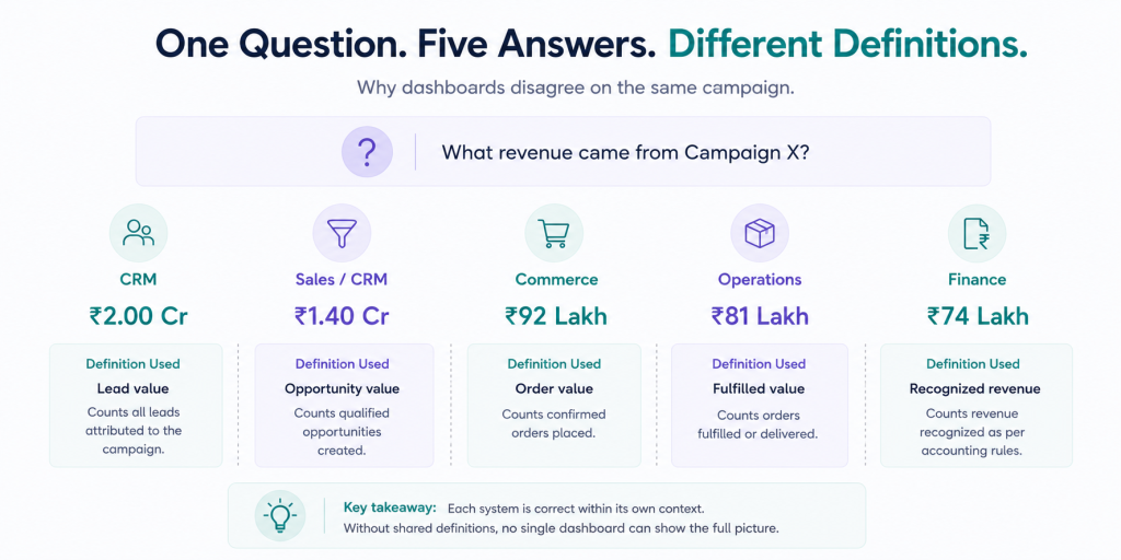 Five Dashboards and You Still Need Excel | WeAddo